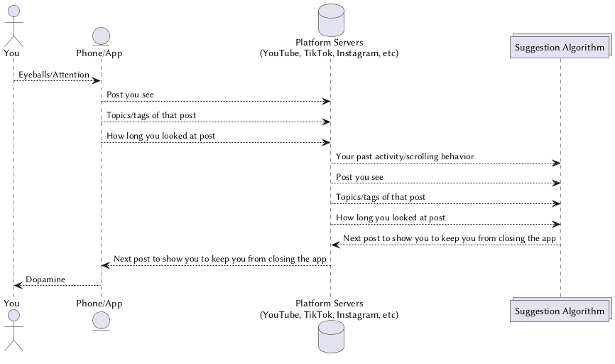 Suggestion Algorithm No GenAI